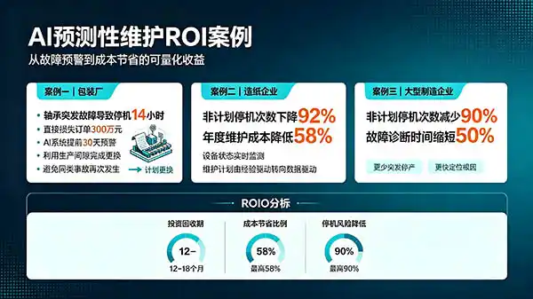 纸袋厂AI预测性维护系统投资回报分析图