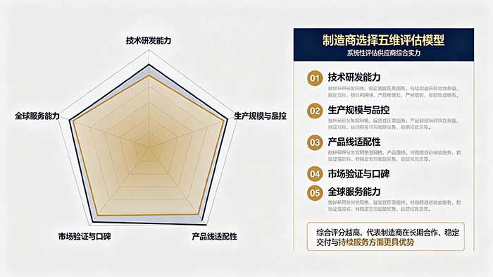 five-dimensional evaluation framework for selecting paper bag machine manufacturers